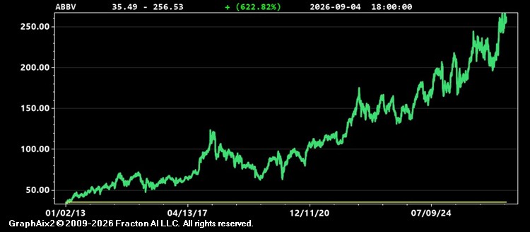 abbv.jpg